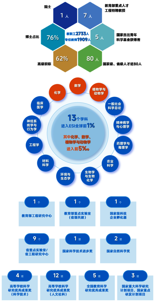 学校简介